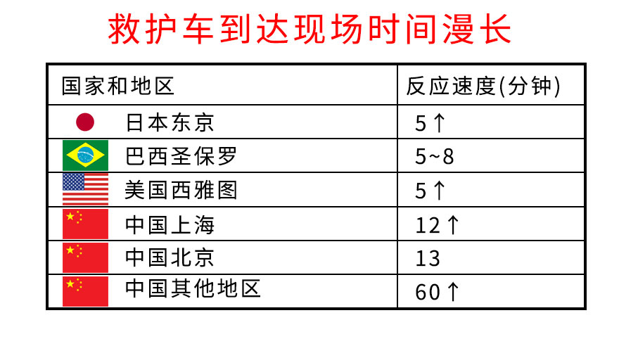 救护车到长时间.jpg