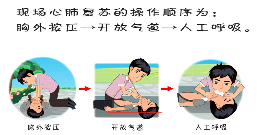 现场心脏复苏顺序.jpg