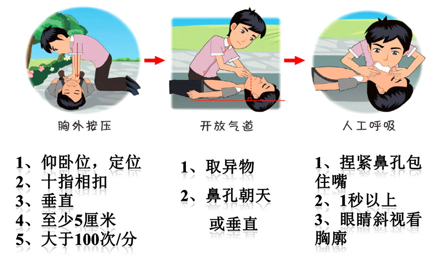 现场心脏复苏顺序2.jpg