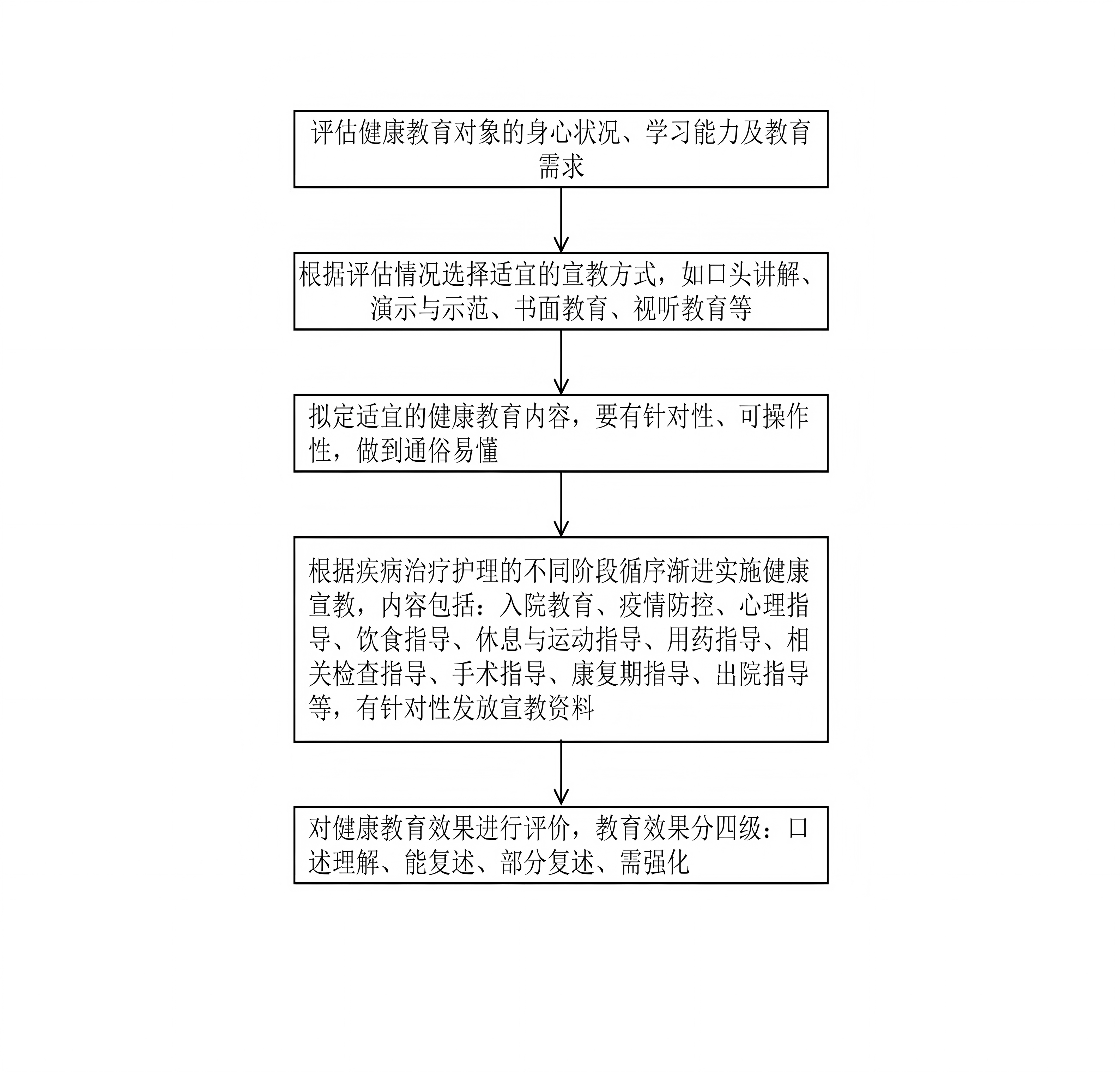 健康宣教流程_01.png